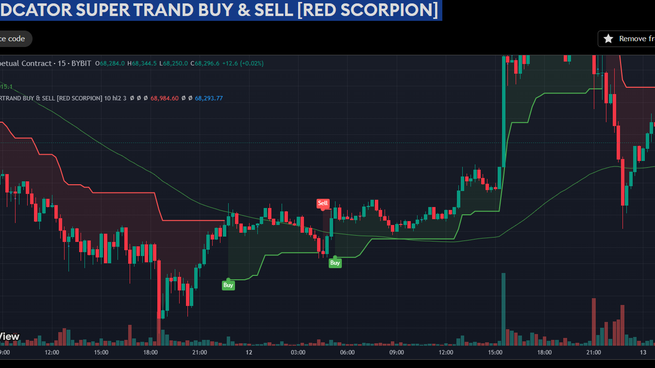 MAX INDCATOR SUPER TRAND BUY & SELL