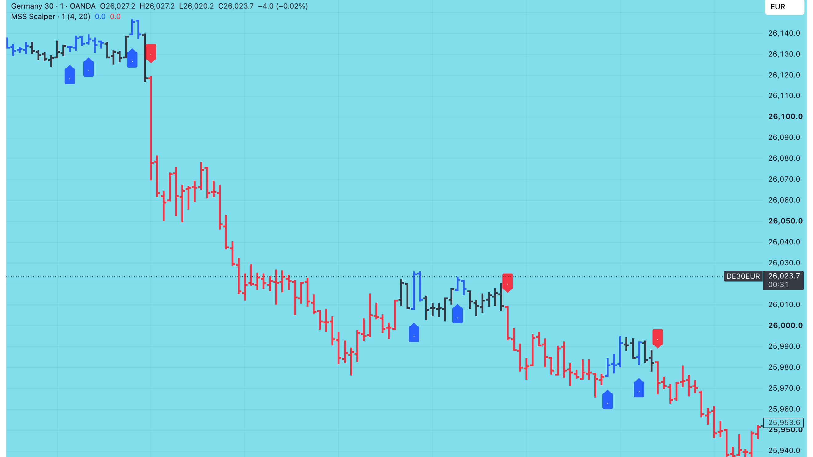 MSS Scalper
