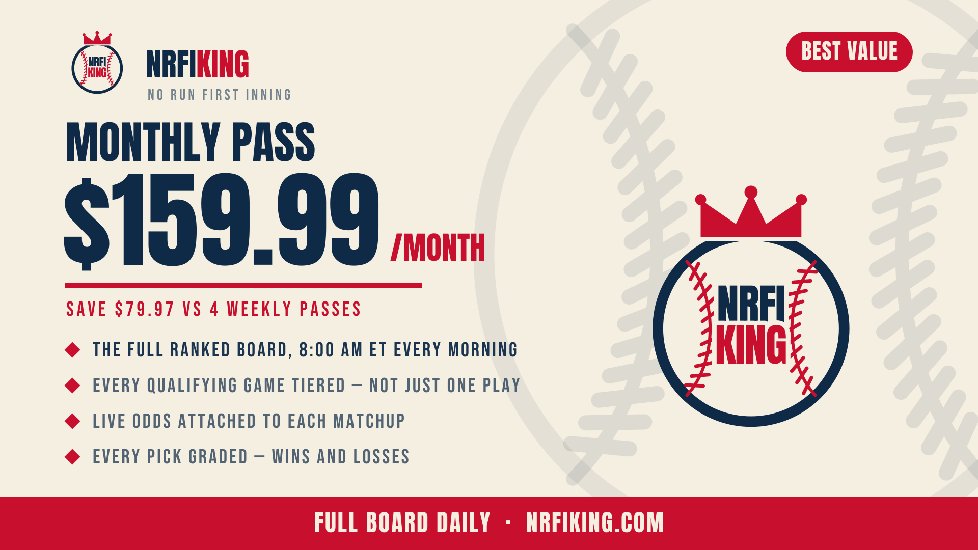 NRFIKing Full Board Monthly Access
