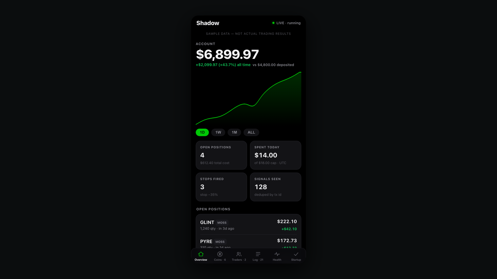 Shadow Pro - Copy-Trading Bot With Trader Scoring