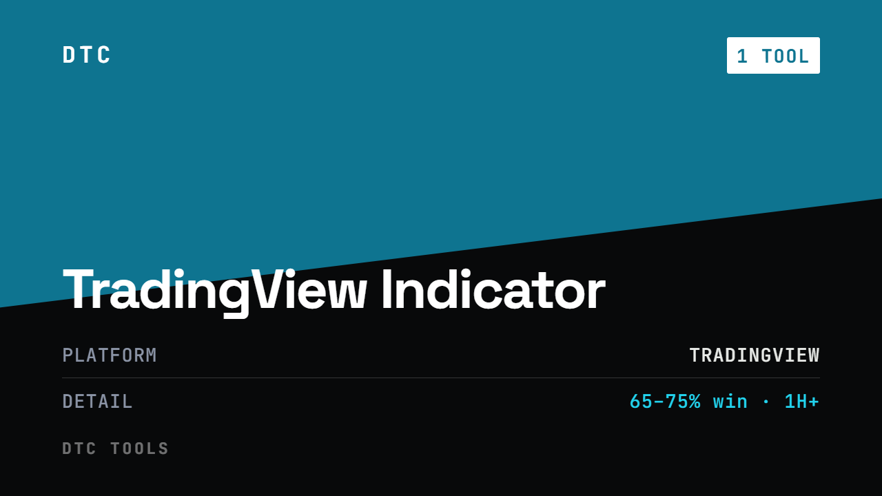 1. DTC TradingView Indicator