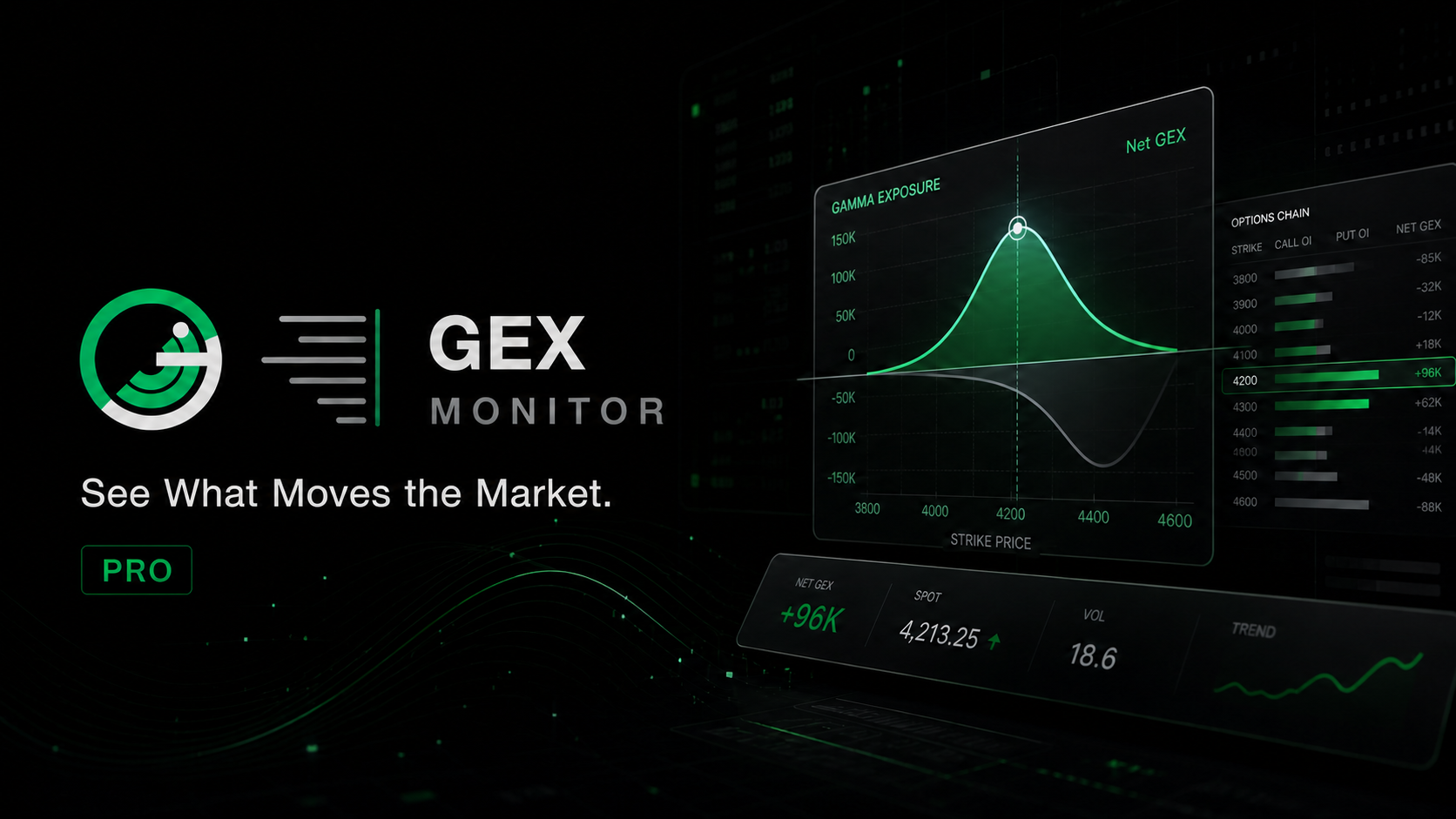 Gex monitor pro