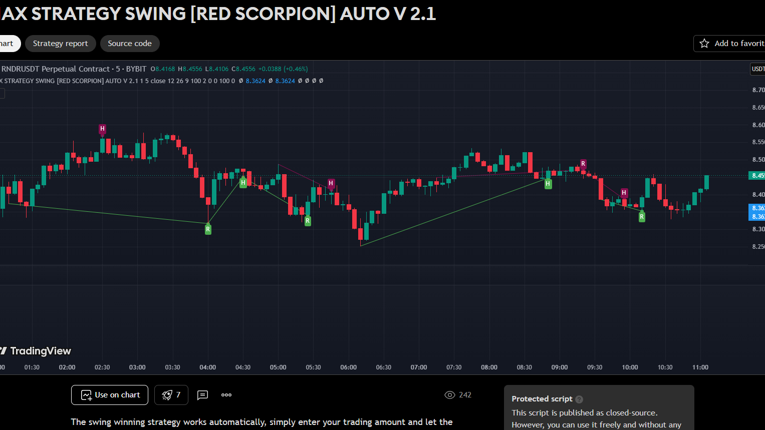 MAX STRATEGY SWING [RED SCORPION] AUTO V 2.1