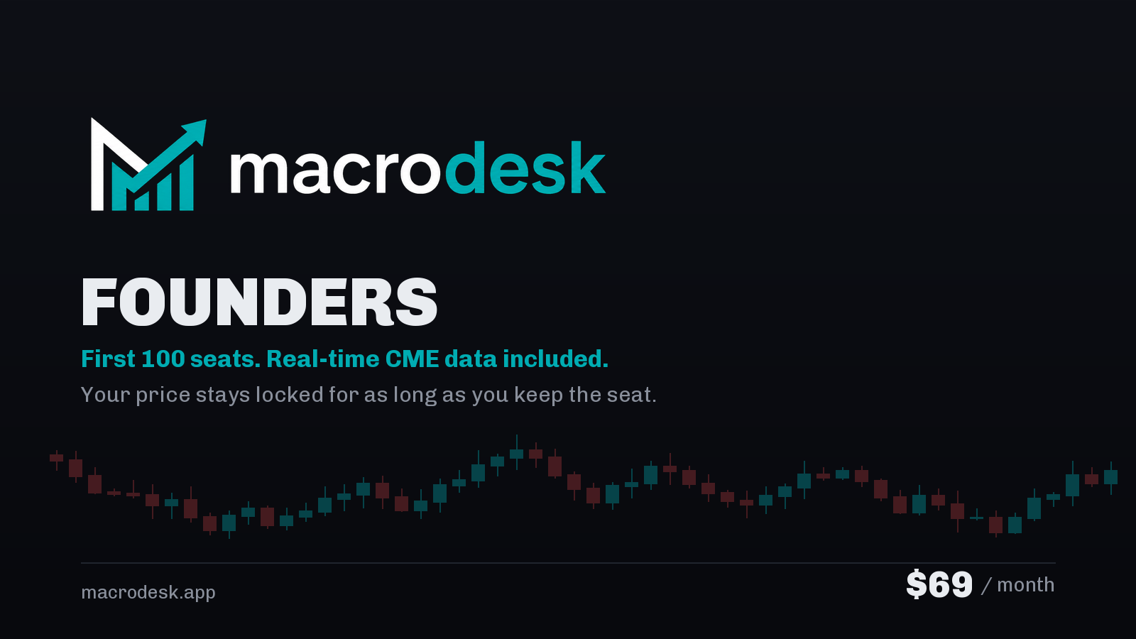 macrodesk Founders