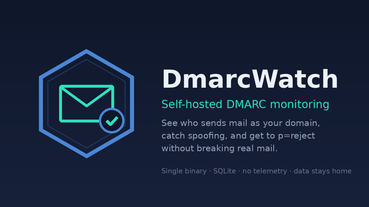 DmarcWatch — Self-Hosted DMARC Monitoring