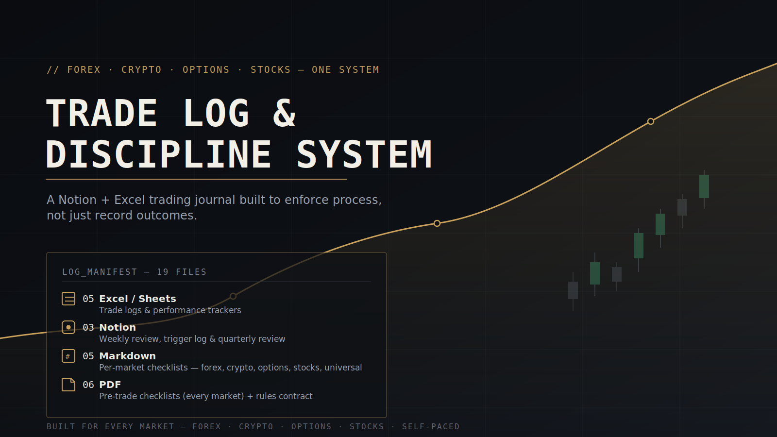 The Trade Log & Discipline System — Universal Trading Execution Kit