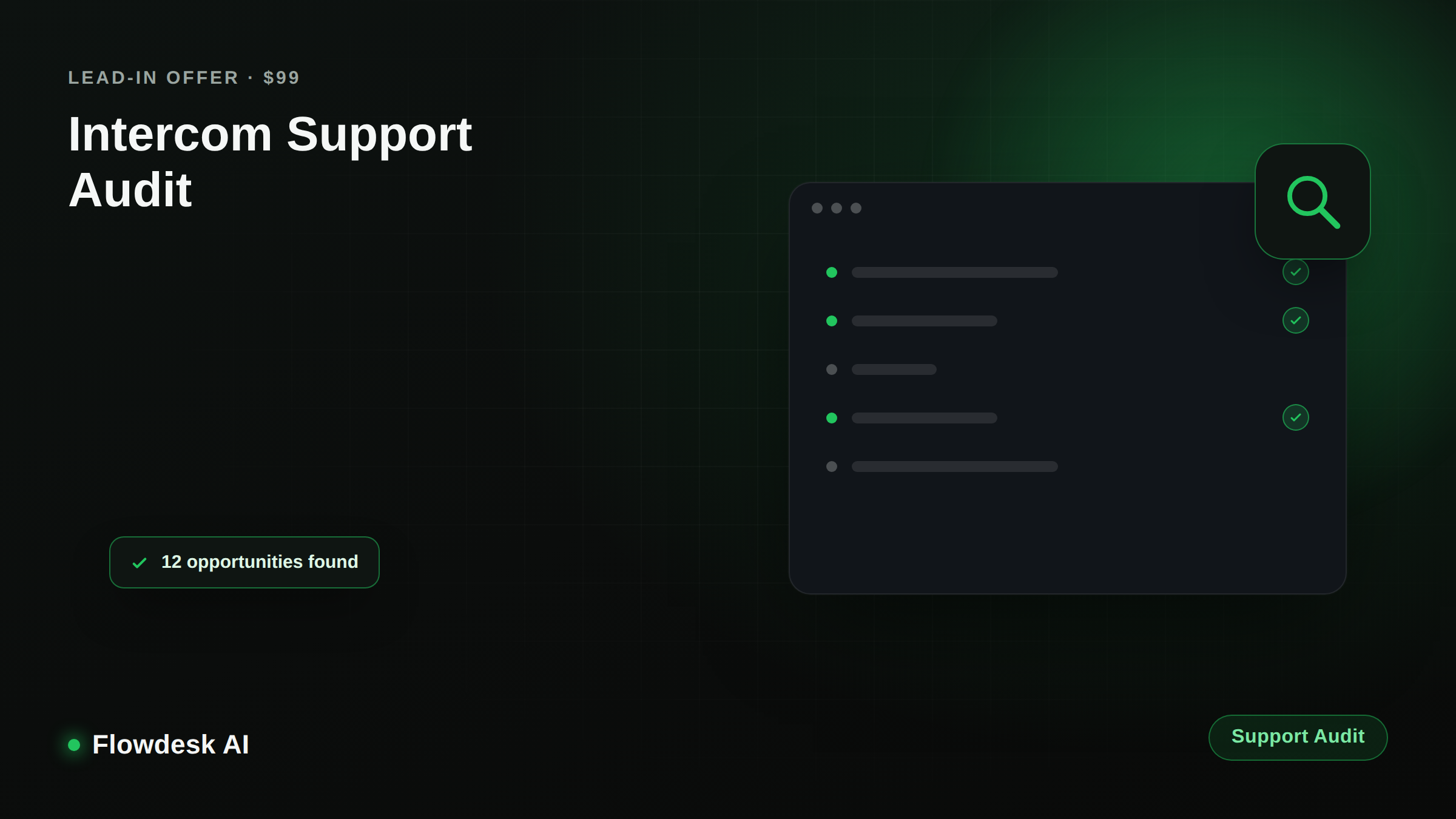 Intercom Support Audit