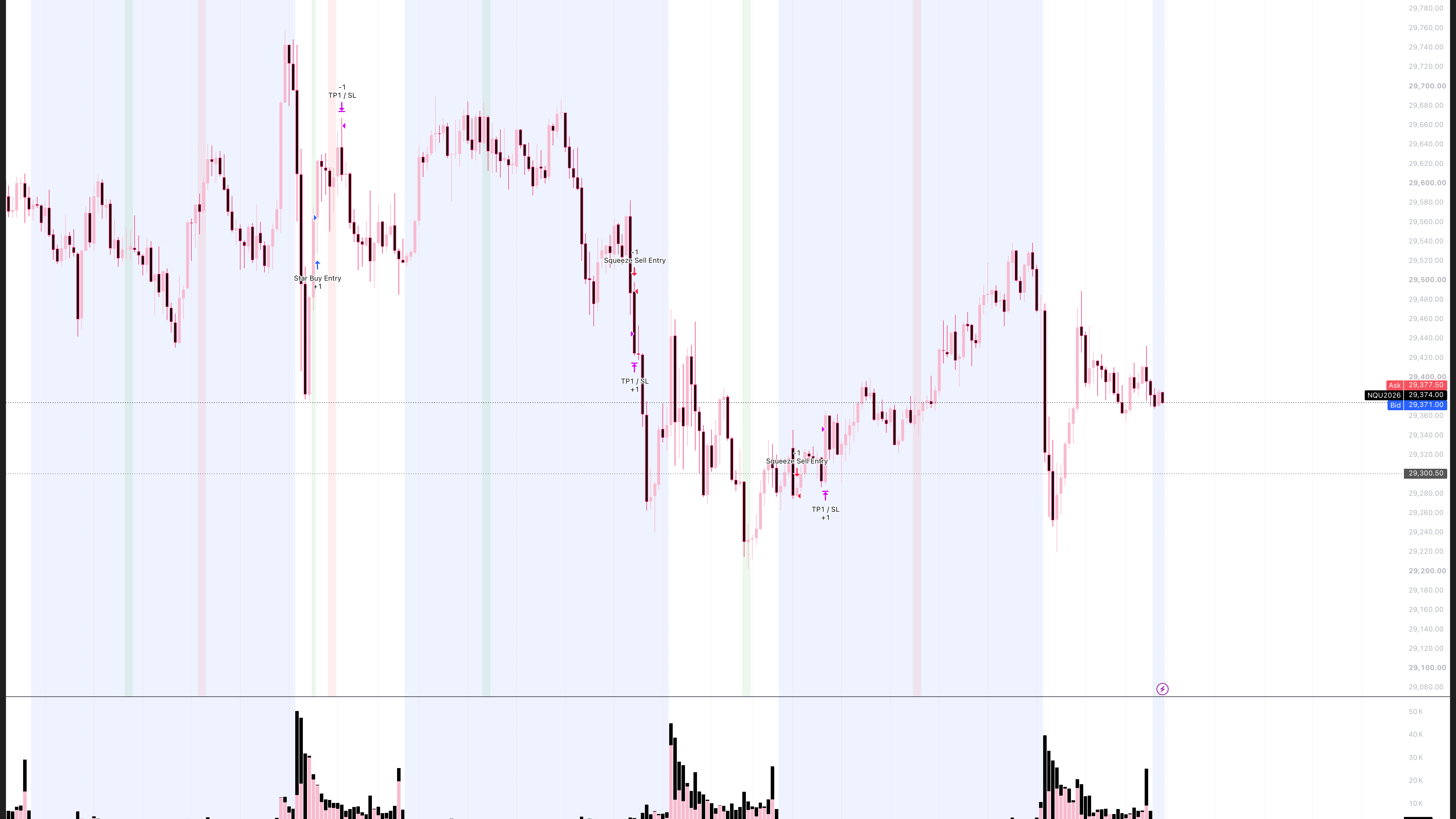 Automated NASDAQ Trading Bot