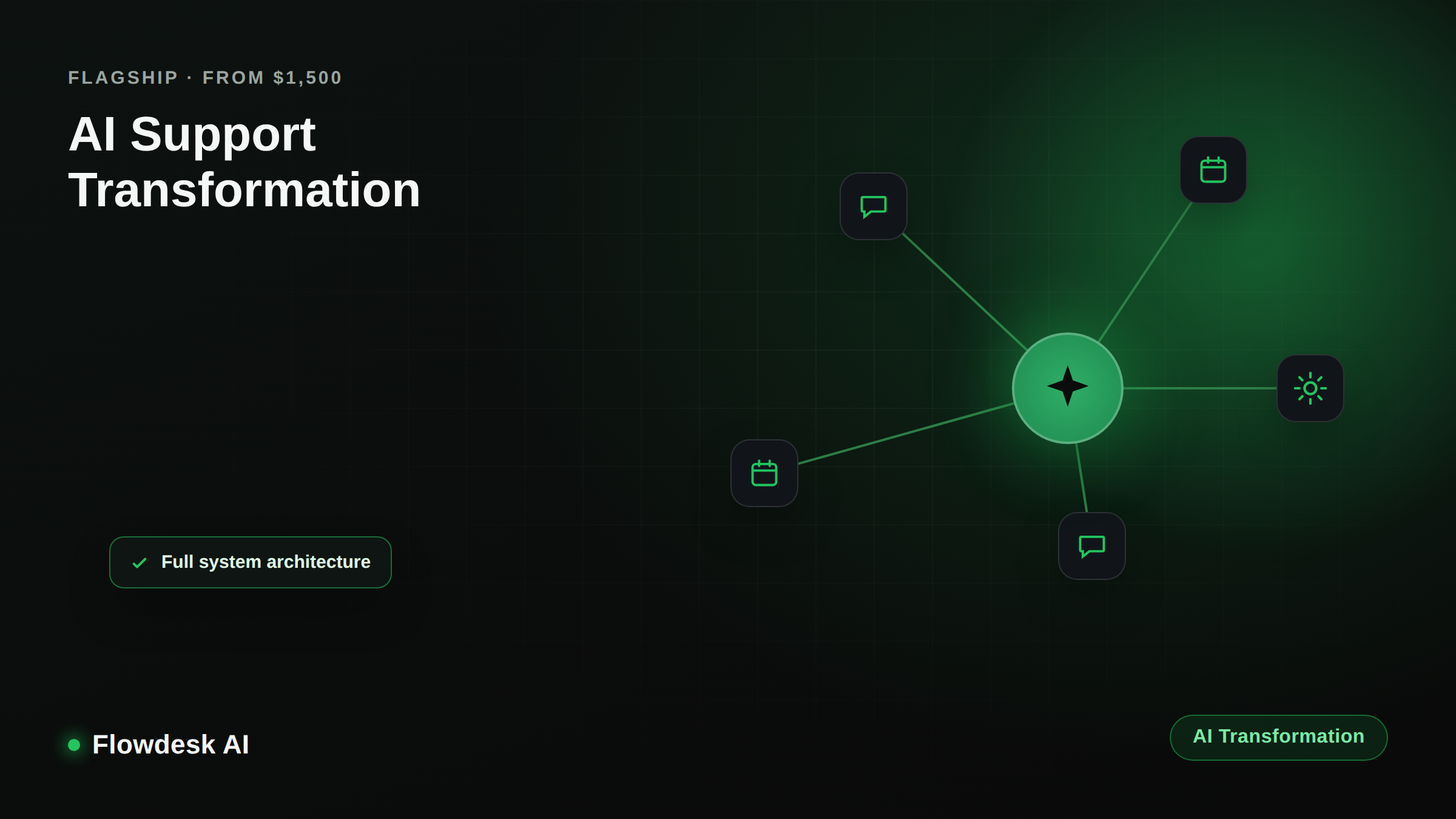 AI Support Transformation