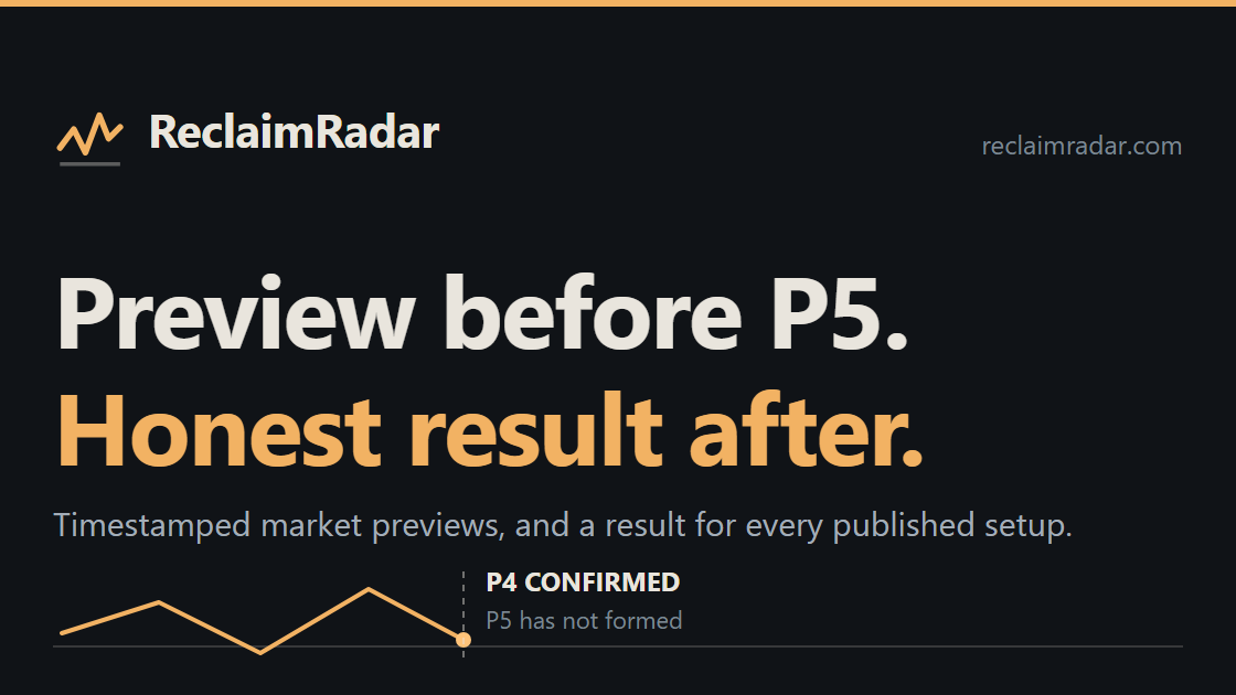 ReclaimRadar Free — Completed-Candle Alerts