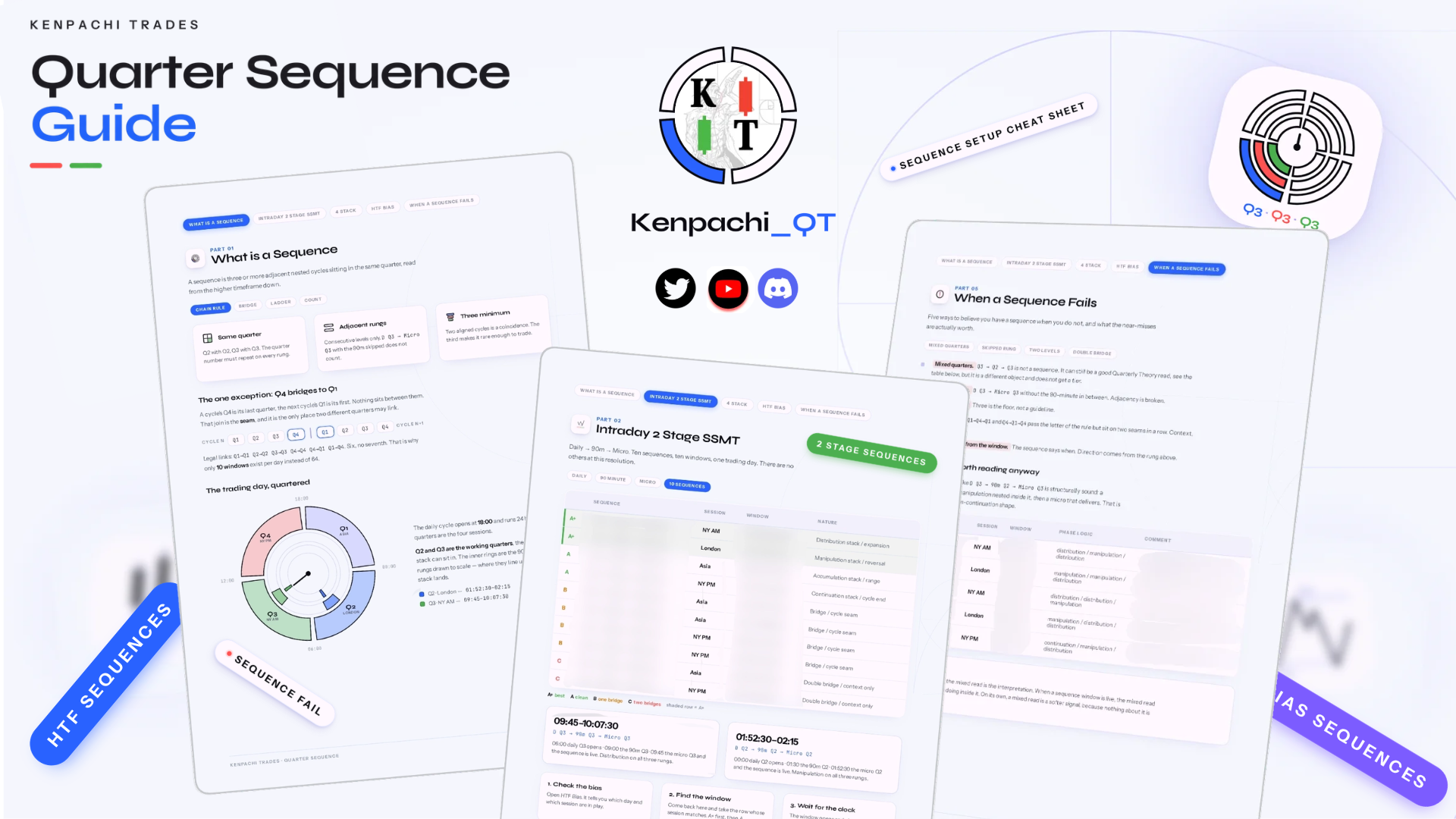 Quarter Sequence I Complete Guide A - Z I 