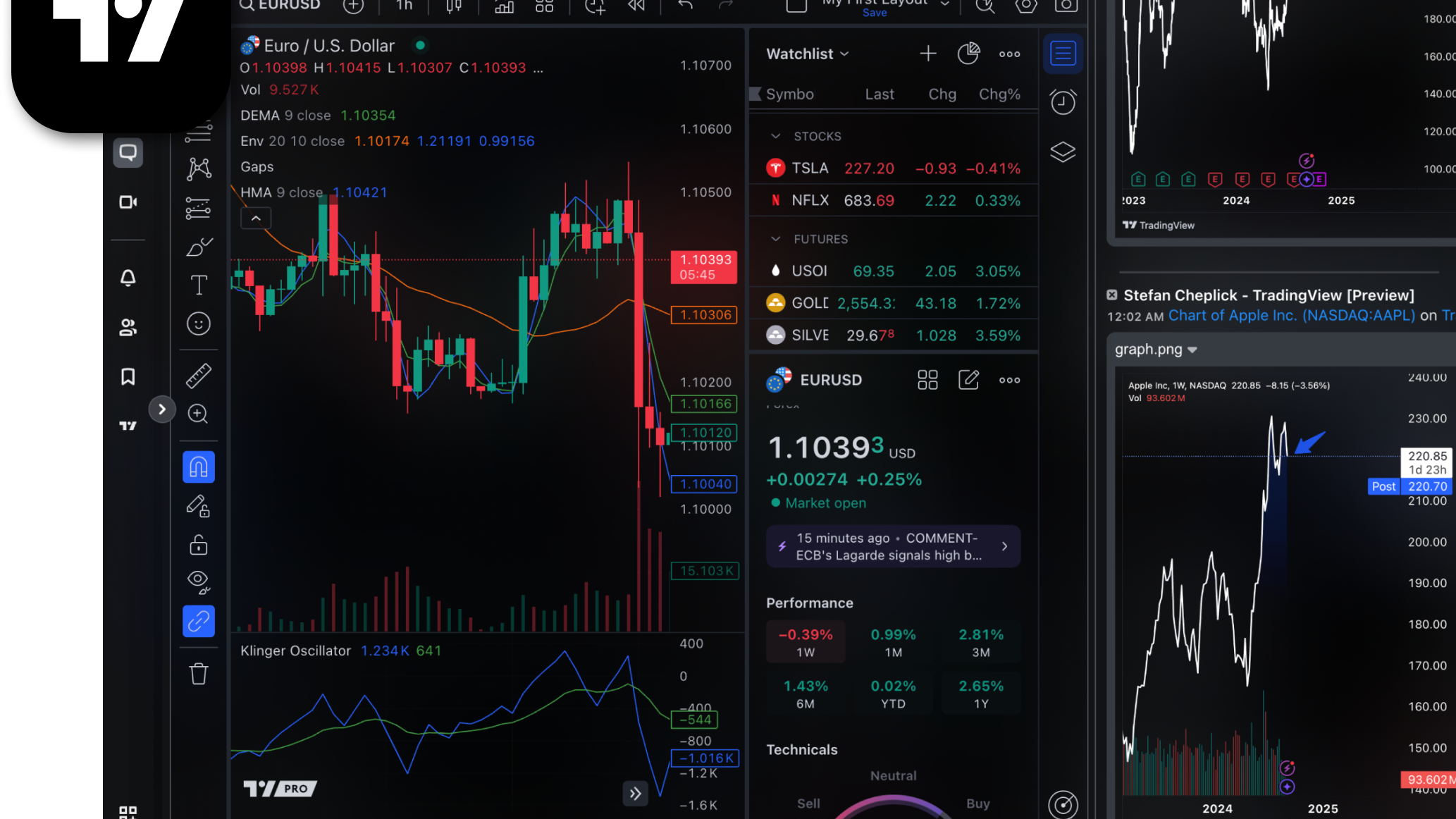 Study Trading Plan