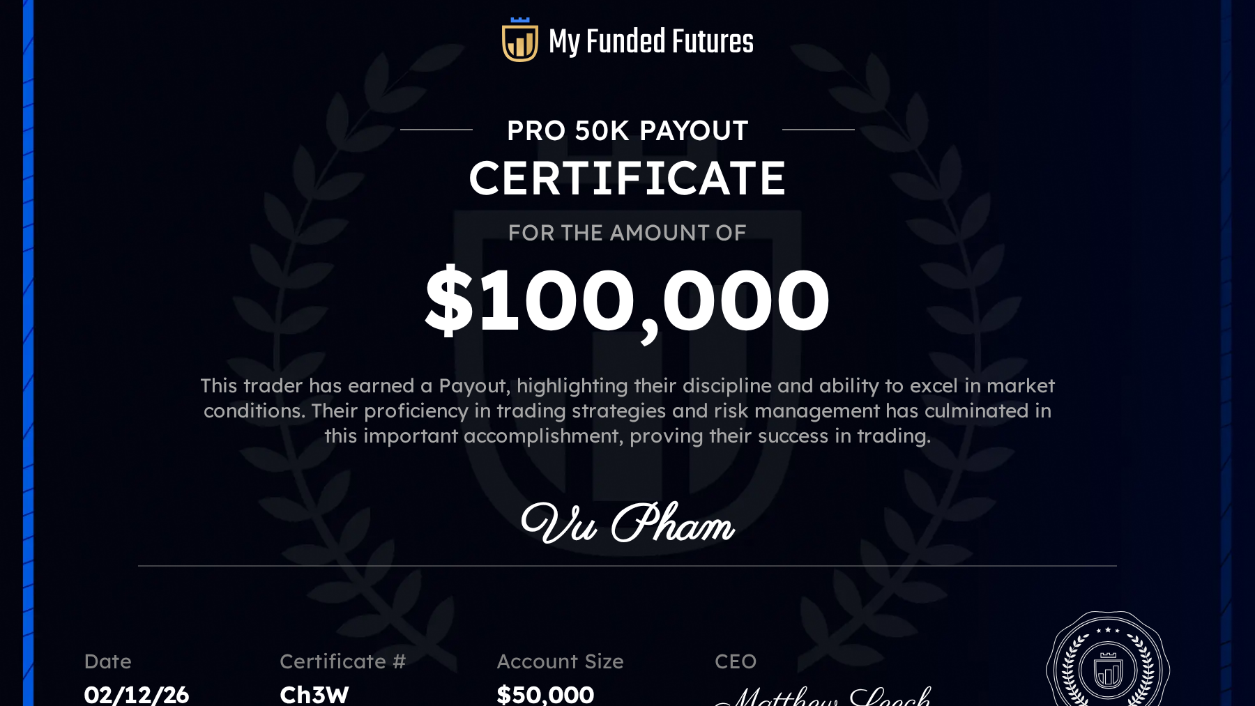 Level Theory Trading Education