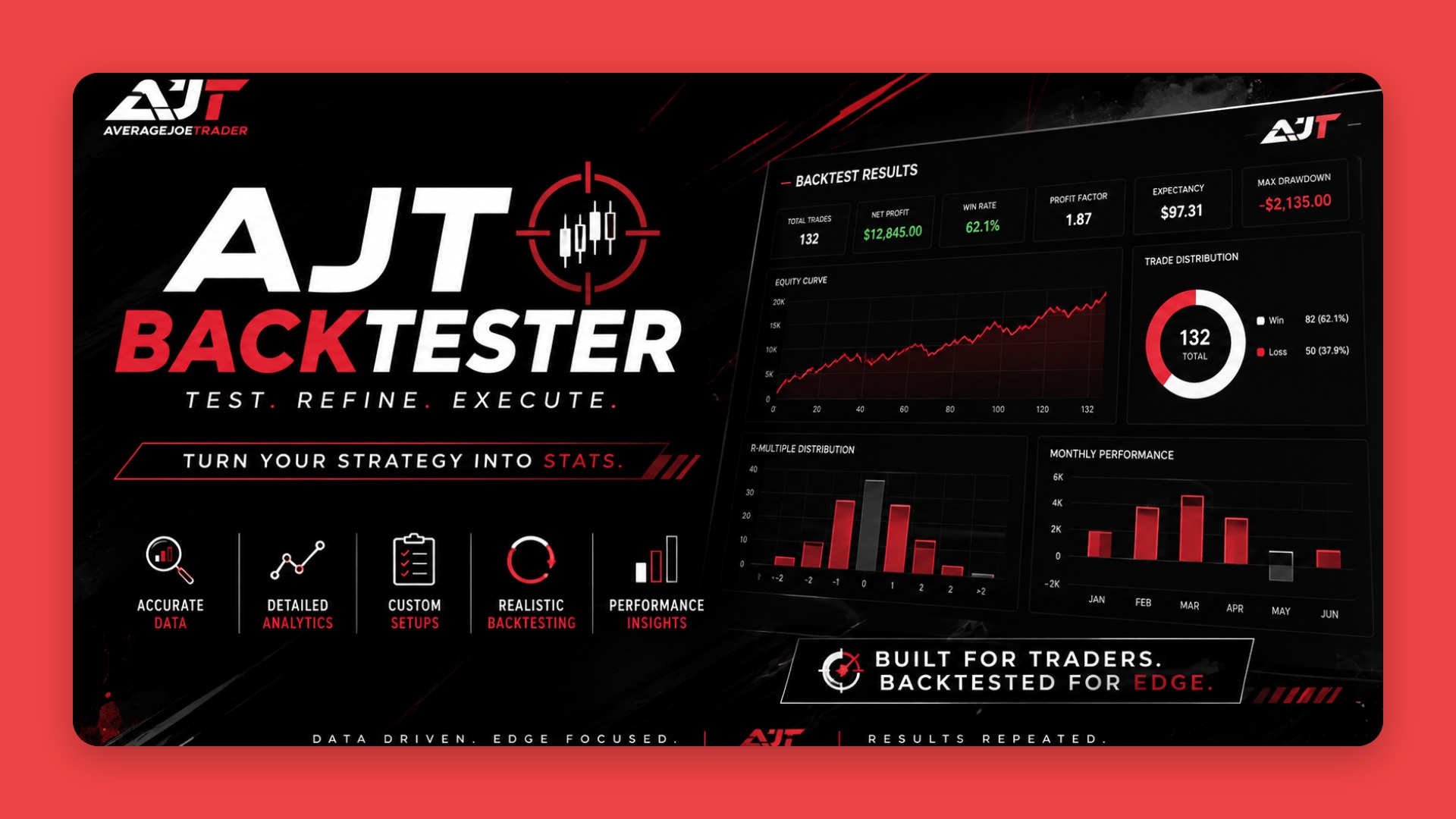 AJT Backtest Credit