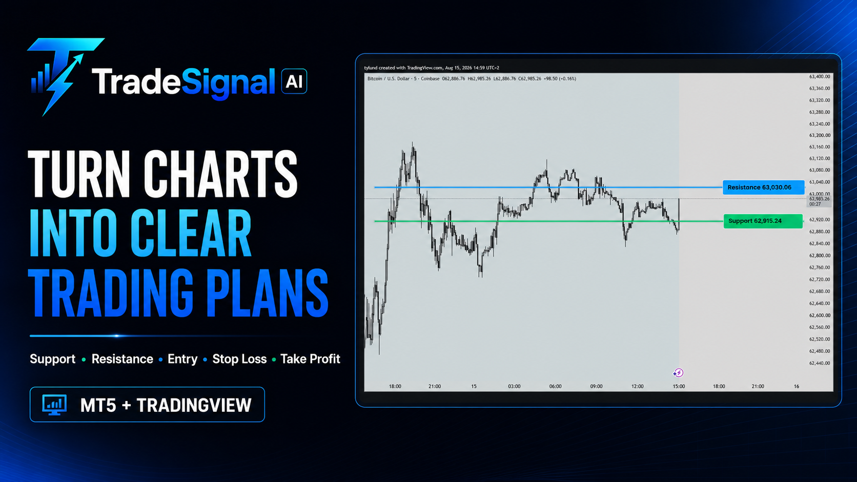 Trade Signal AI
