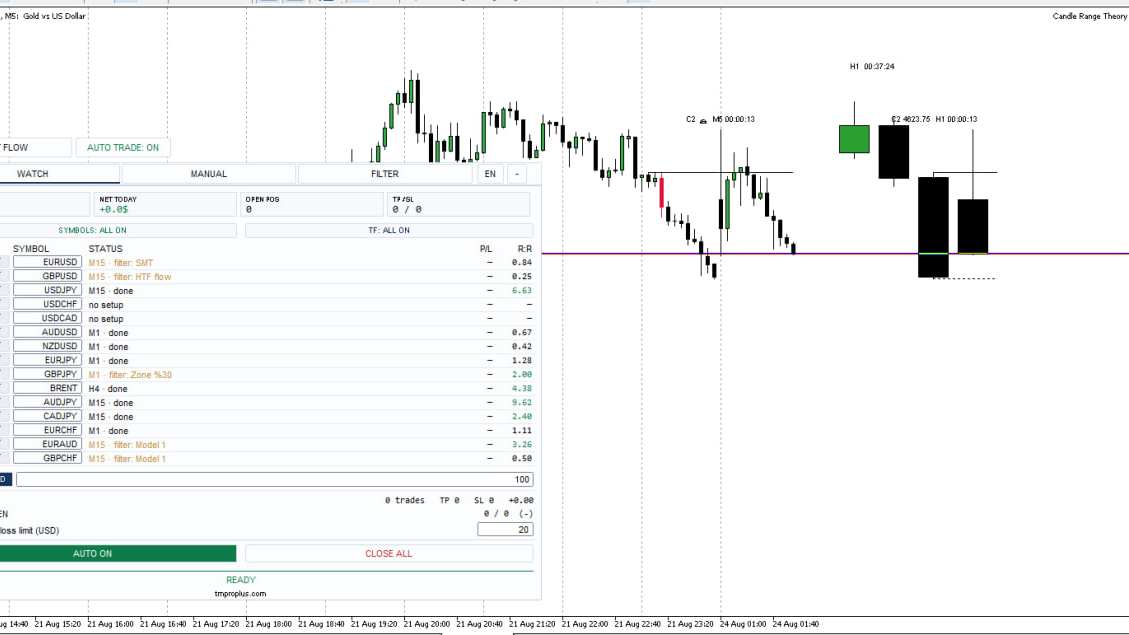 Candle Range Theory  MT5