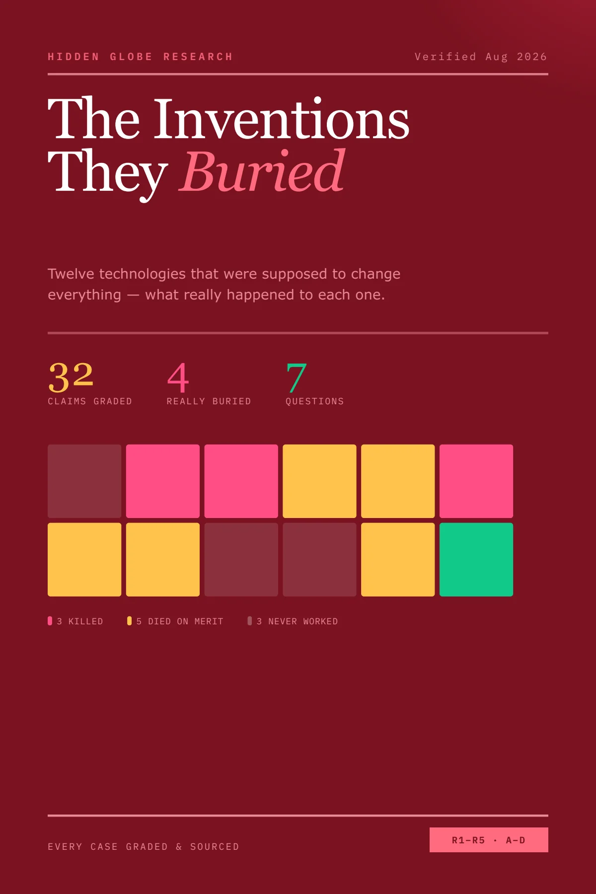 The Inventions They Buried