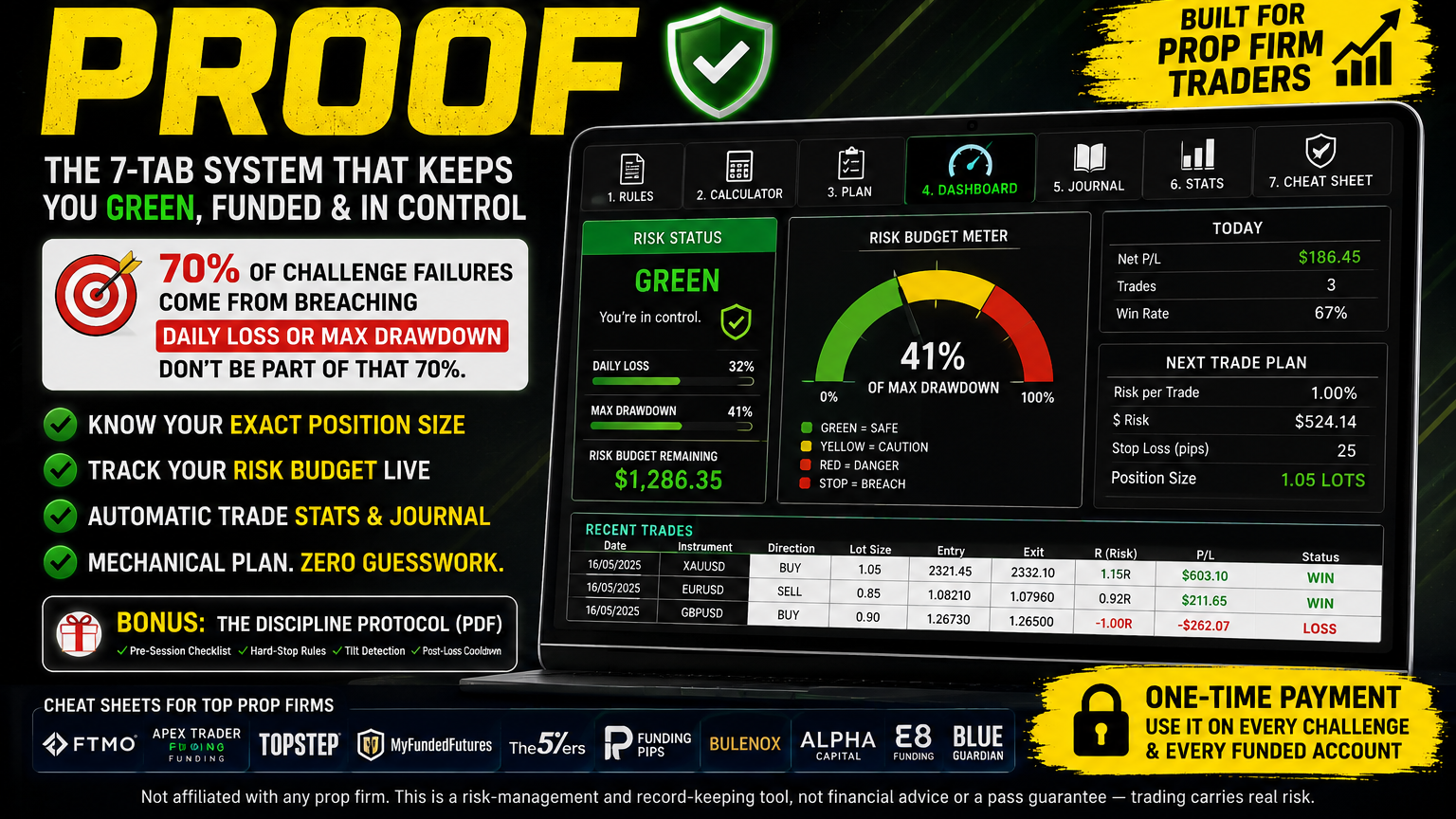 Drawdown-Proof — Prop Firm Guardrail Dashboard