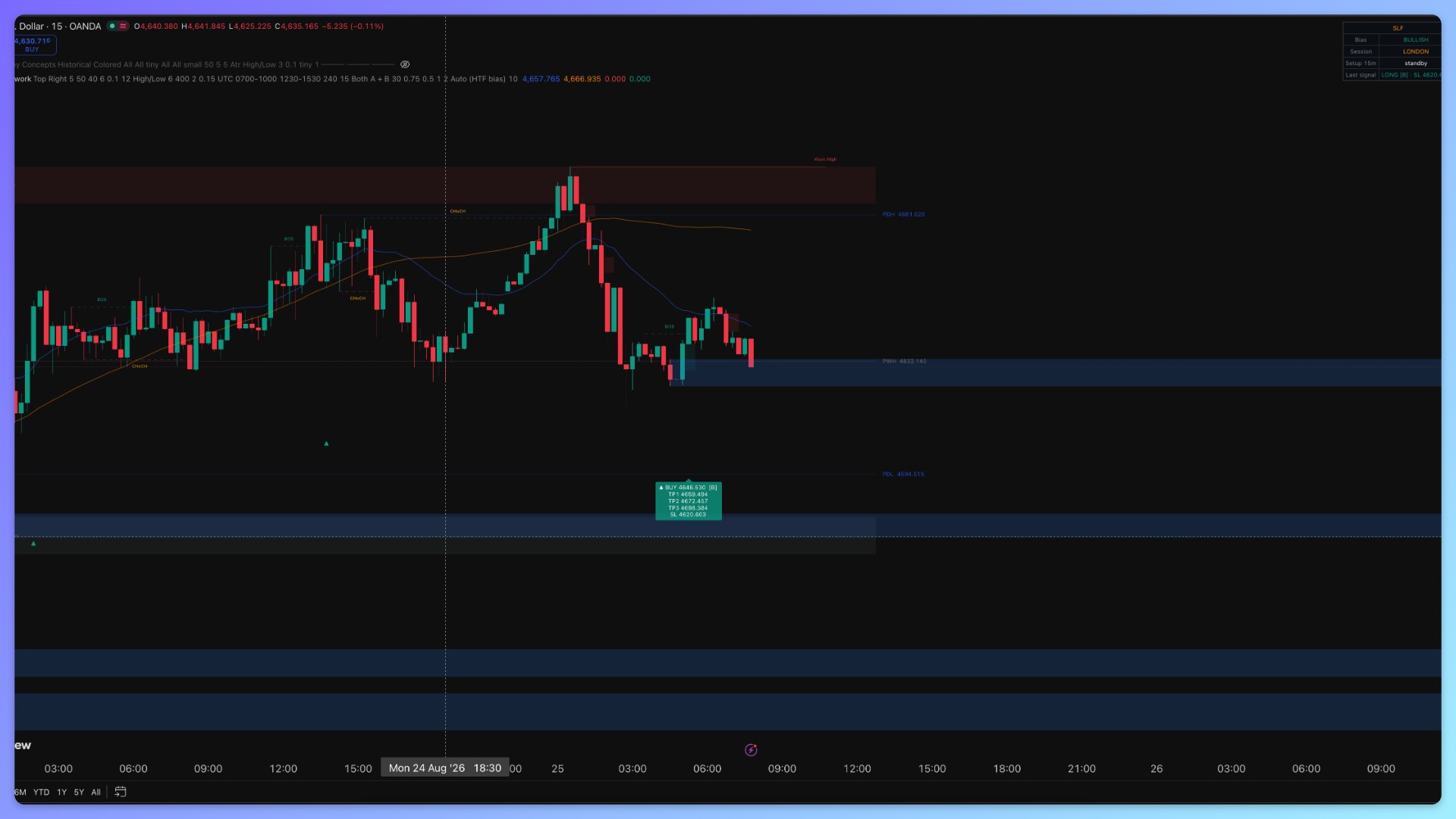 Smart Liquidity Framework