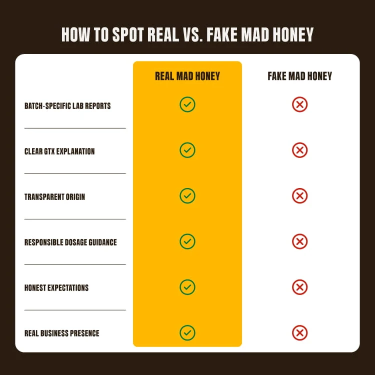 Mad Honey