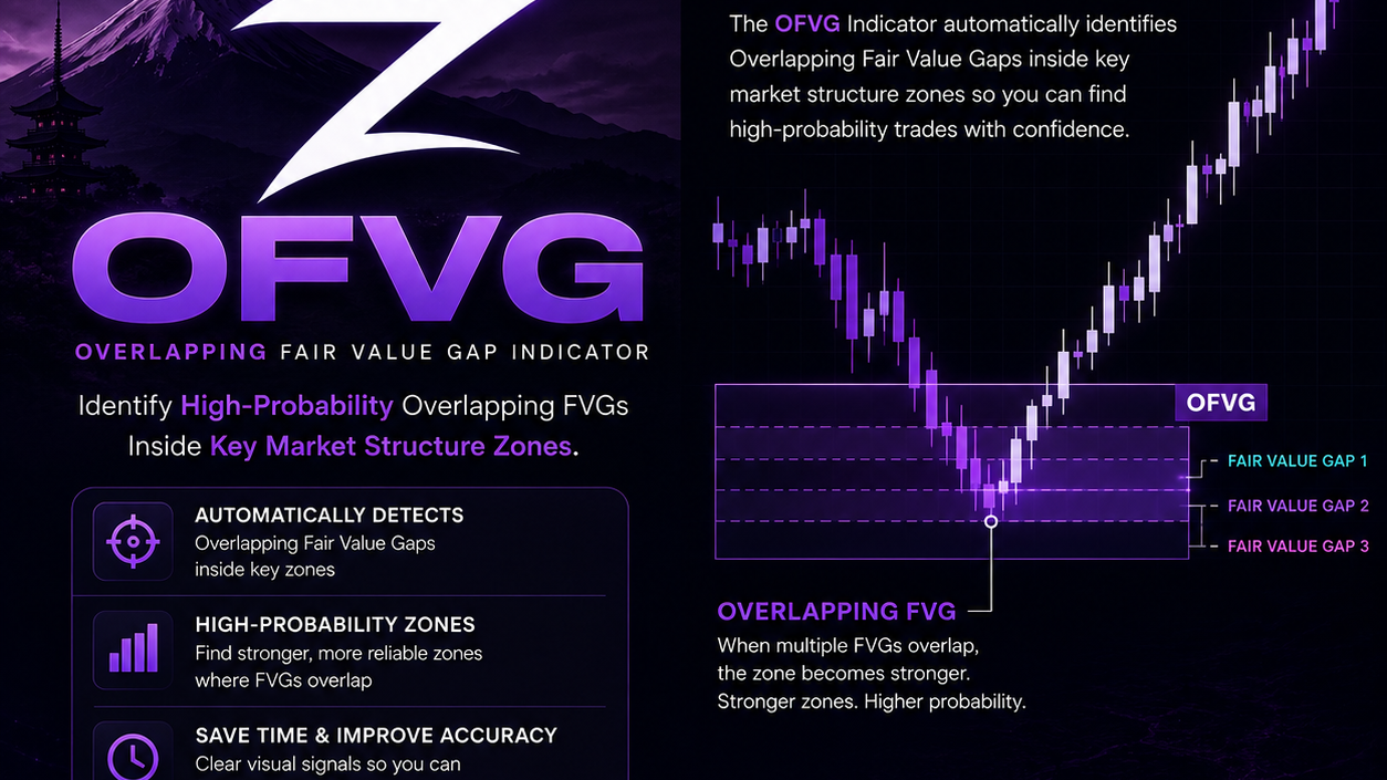 Only OFVG Indicator
