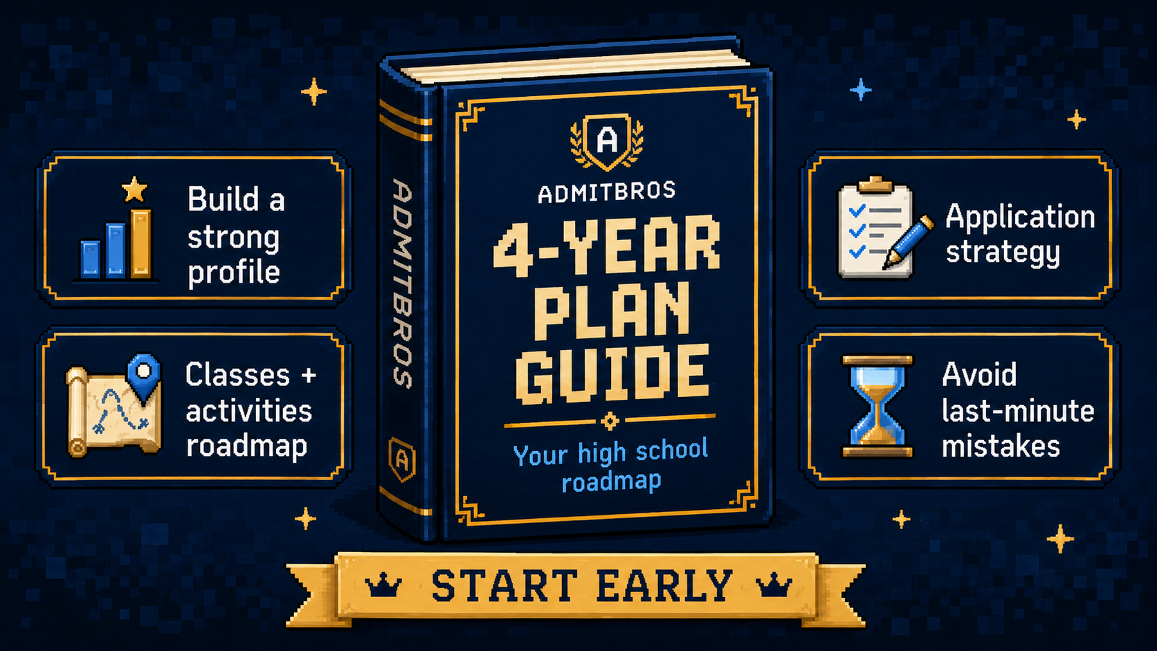 4-Year High School Guide