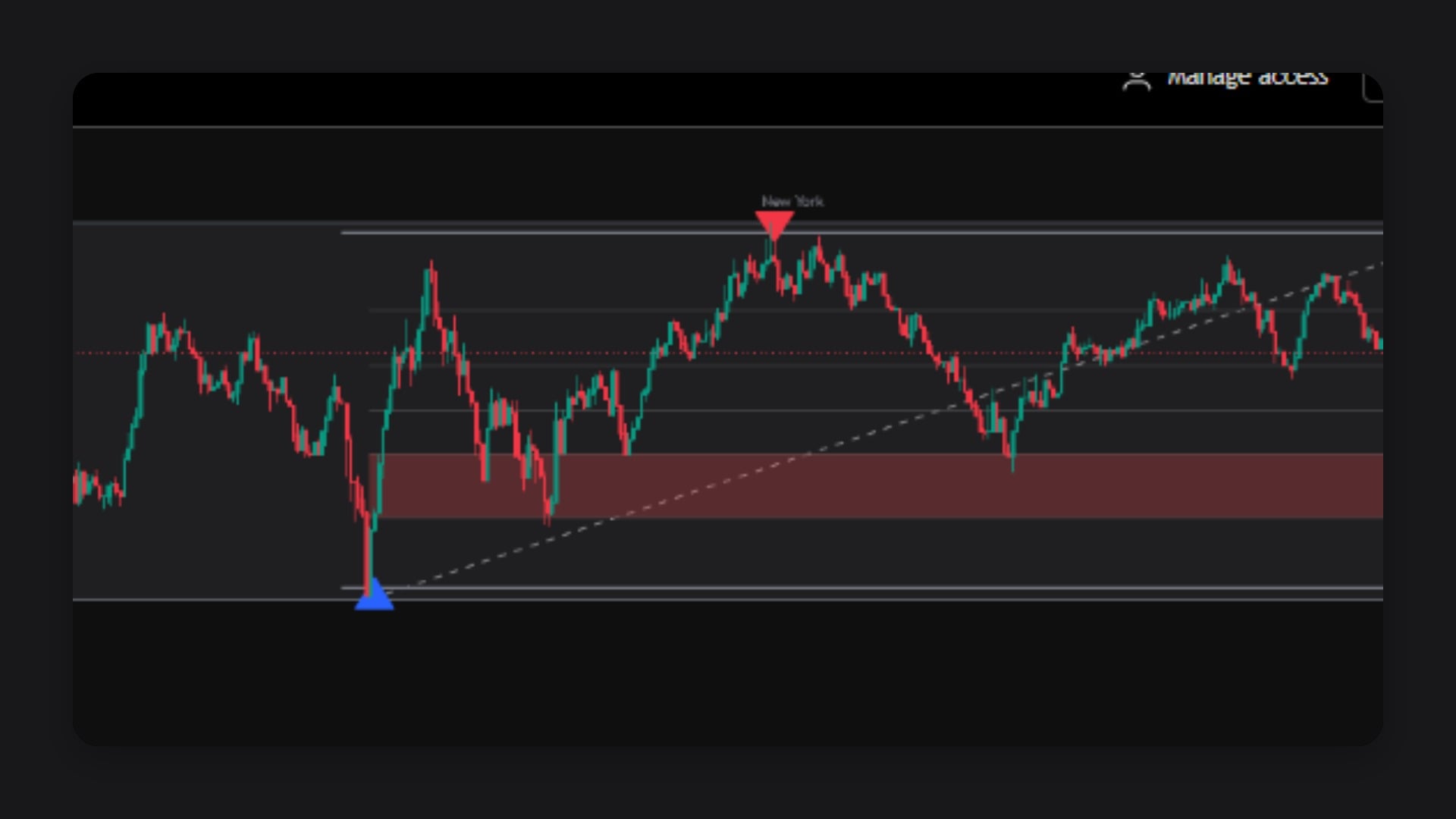 LIQUIDITY SESSIONS 