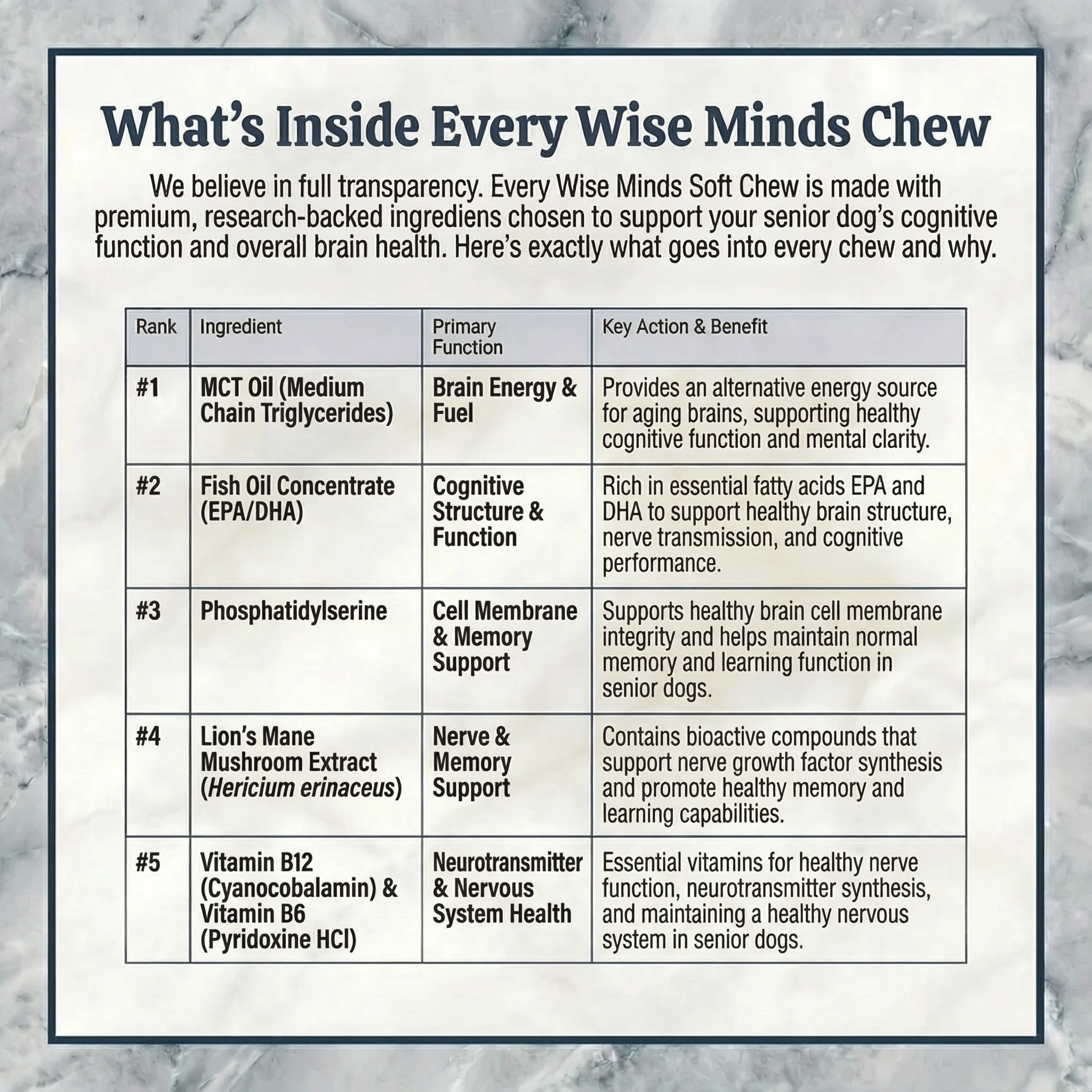 Wise Minds Soft Chews — image 8 of 8