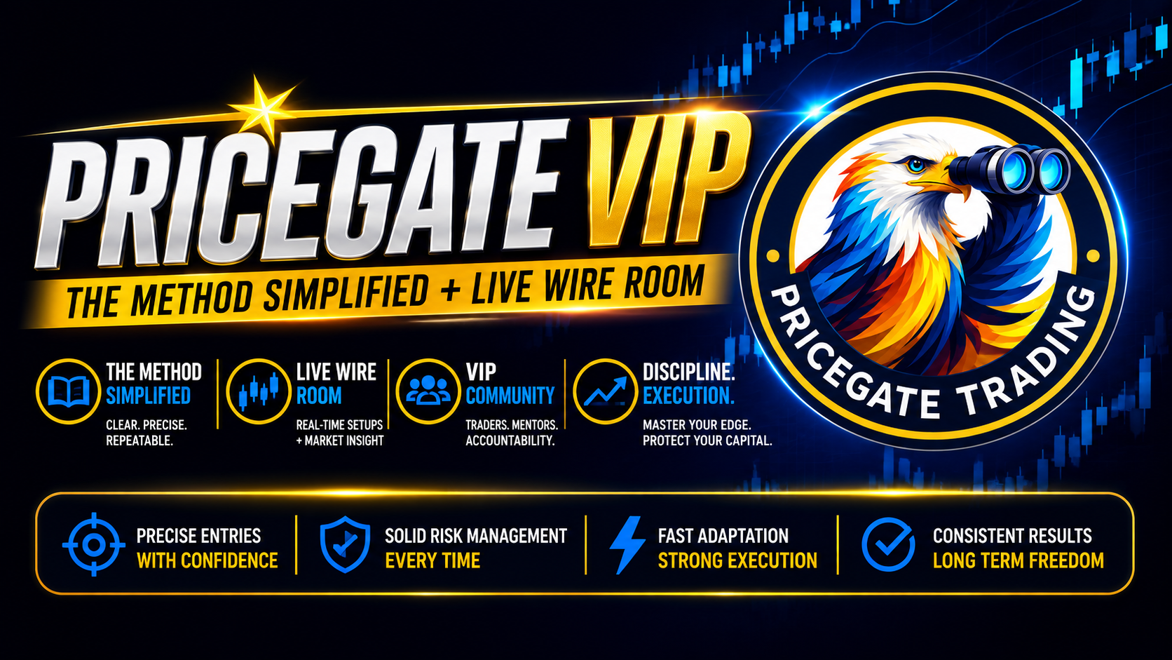 PriceGate VIP 🌟 | The Method Simplified + Live Wire Room