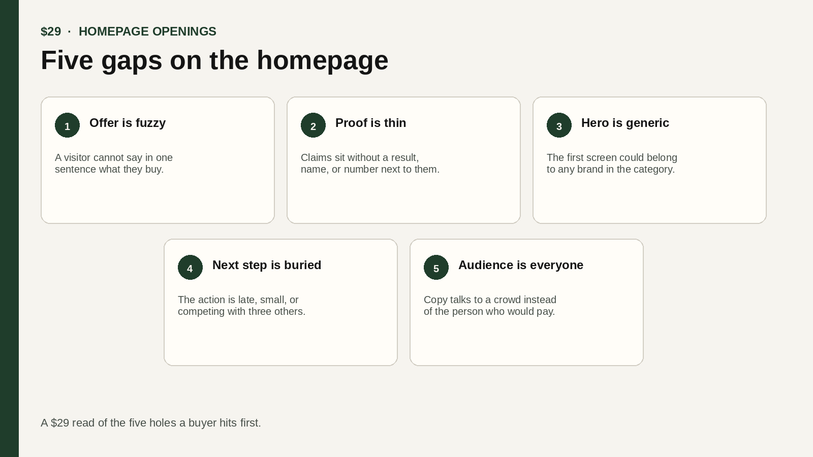 24-hour homepage openings