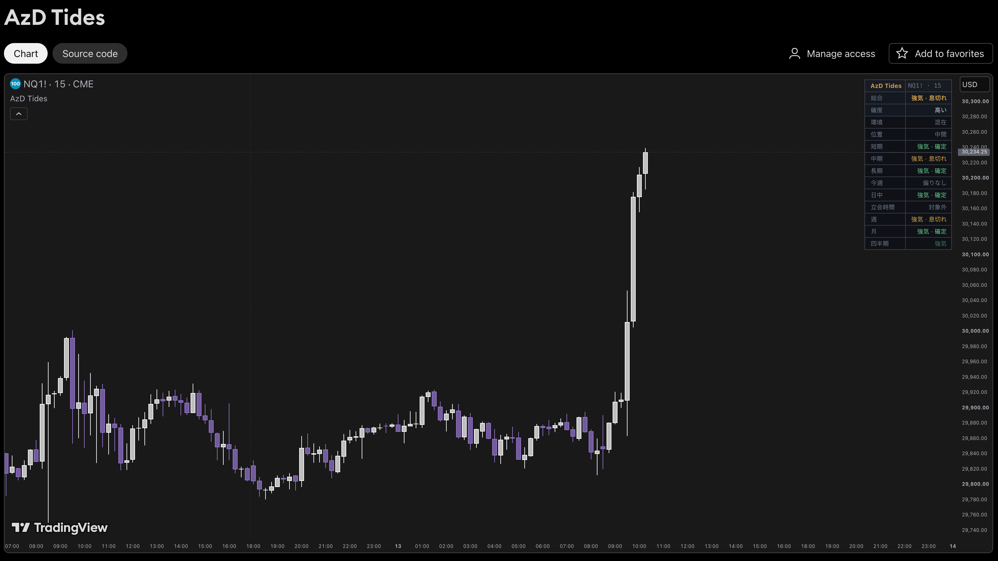 Tides 月額 / Tides Monthly
