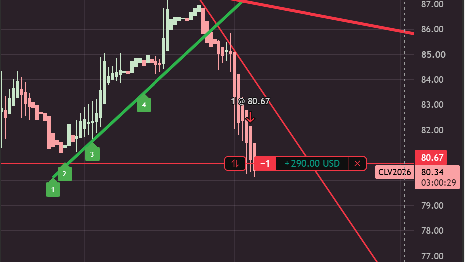 3 Touchpoint - Trendline w/ Safety Line - Auto Indicator - Tradingview 
