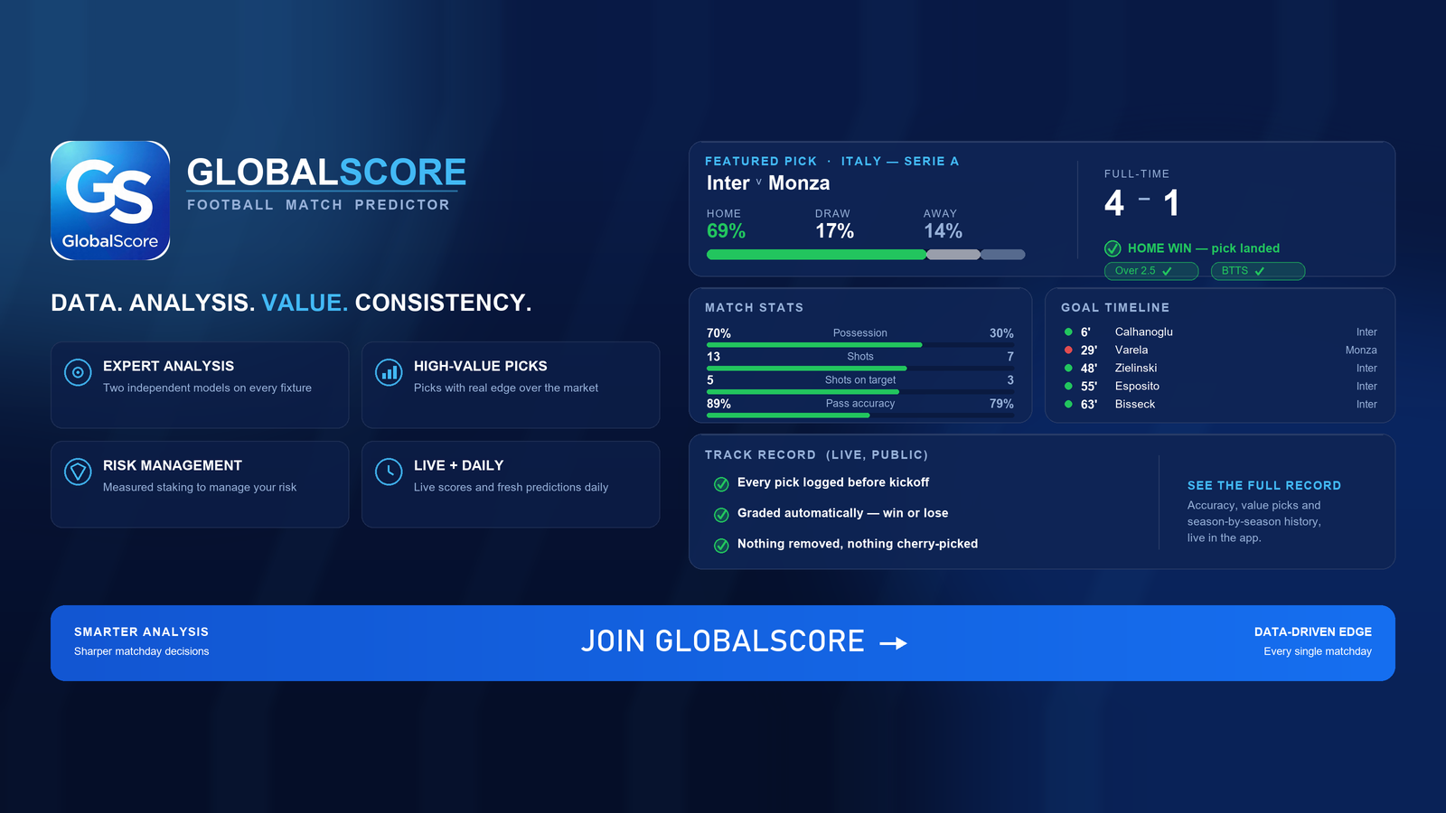 GlobalScore