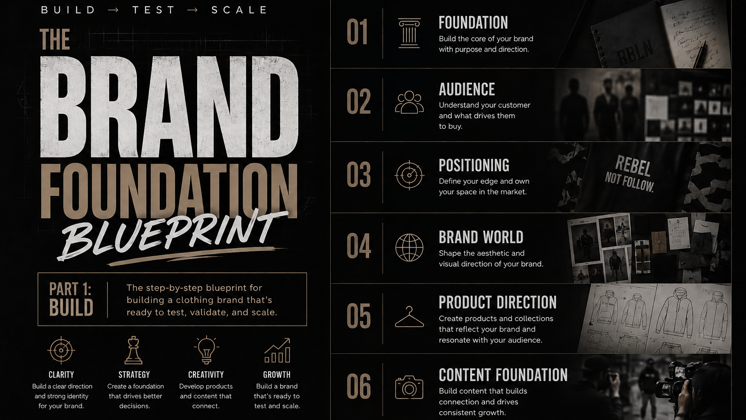Brand Foundation Blueprint