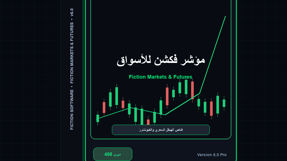 مؤشر أسواق المال والفيوتشرز