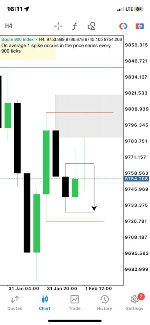Intermediate Trading Course