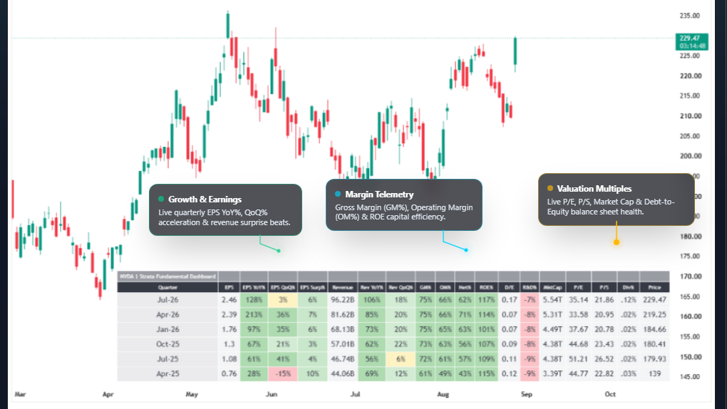 Strata Fundamental & Sector Matrix