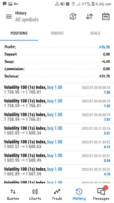 Beginners Trading Course