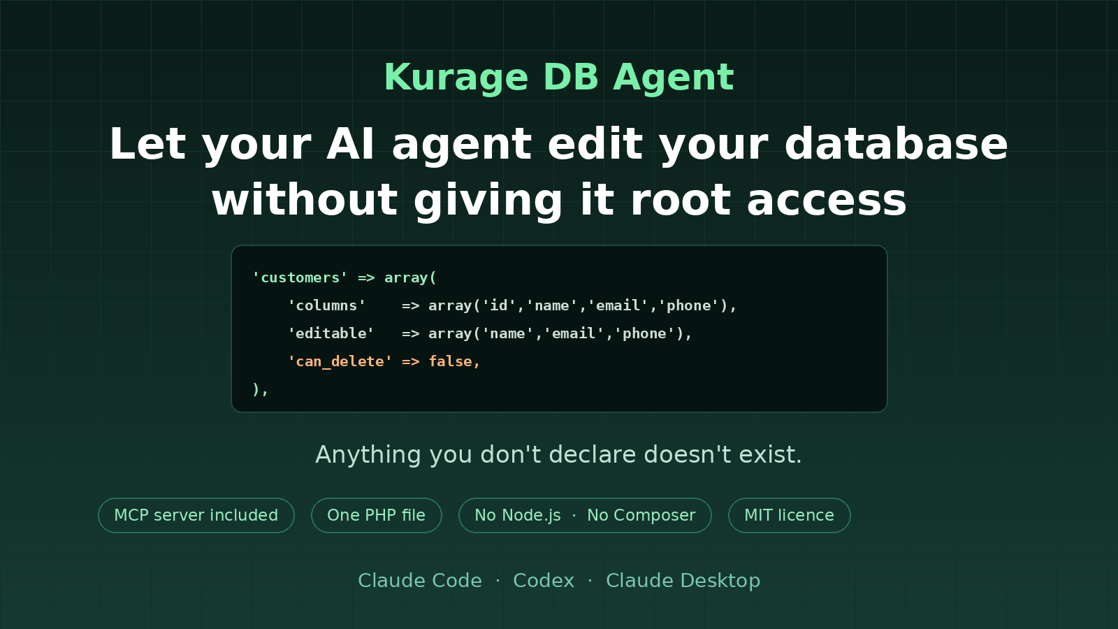 MCP Database Access for Claude Code & Codex — Kurage DB Agent
