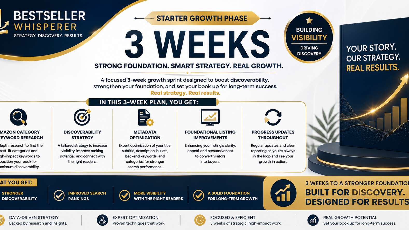 Starter Growth Phase