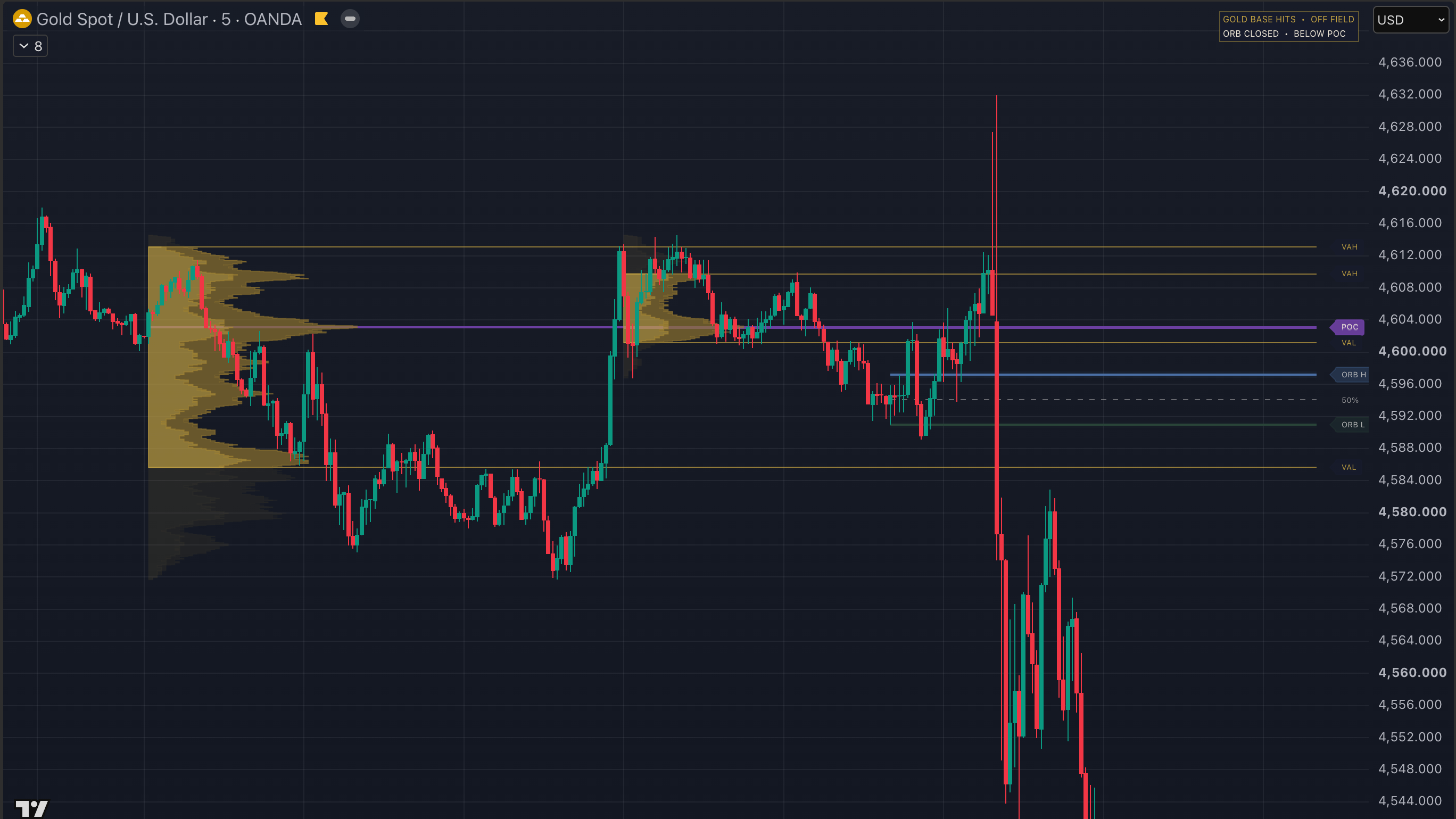 Basic Gold Base Hits Indicator