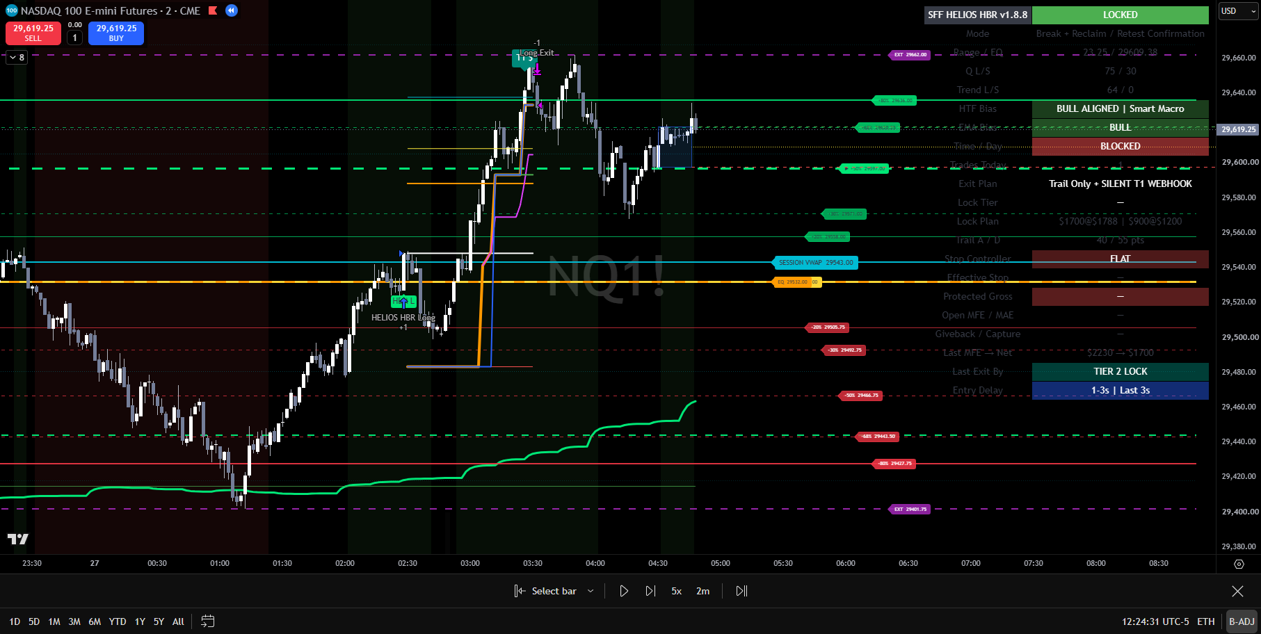 A FAT WICK trading system running live as a locked indicator on TradingView