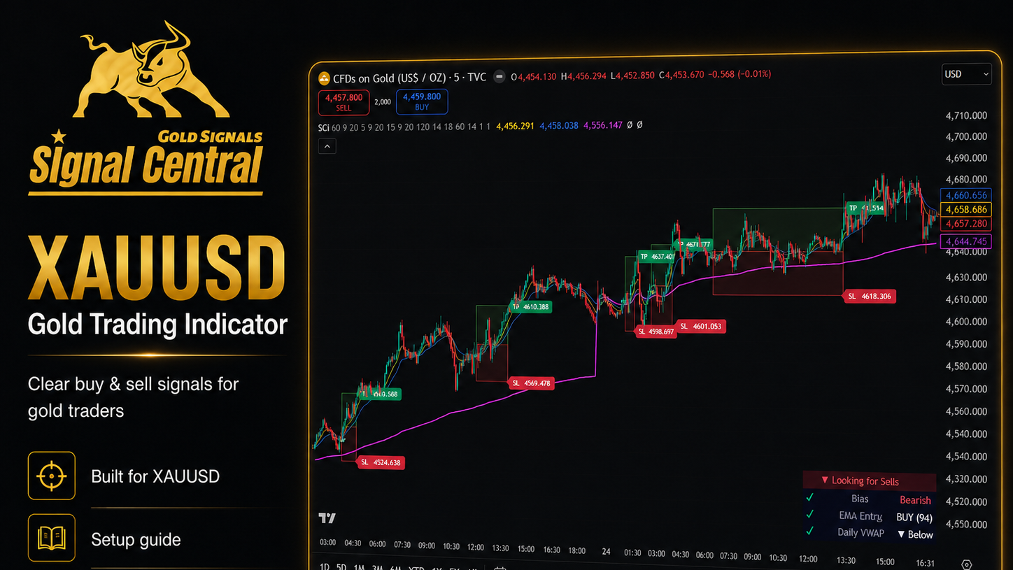 XAUUSD Gold Trading Indicator