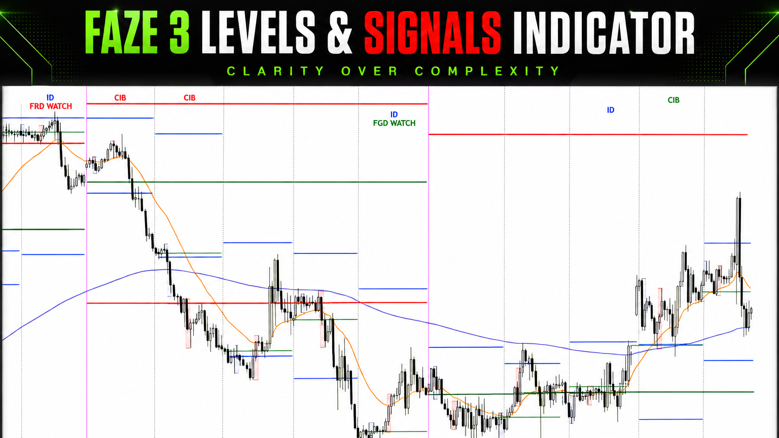 Faze 3 Levels and Signals Screener