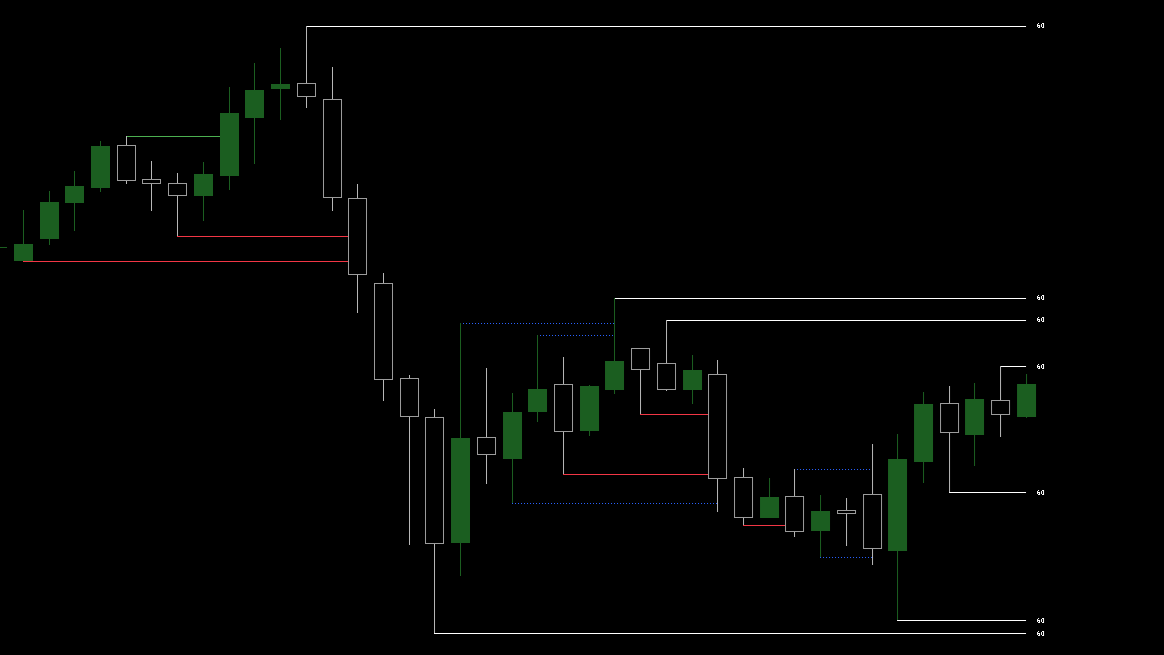 Swing line MTF