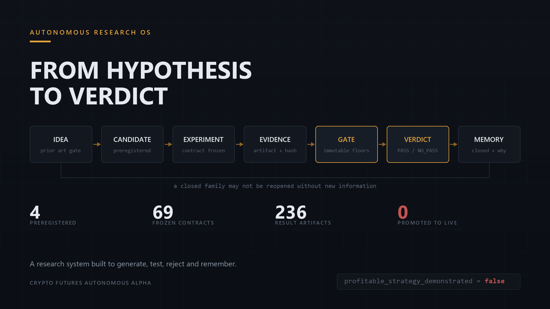 Crypto Futures Autonomous Alpha