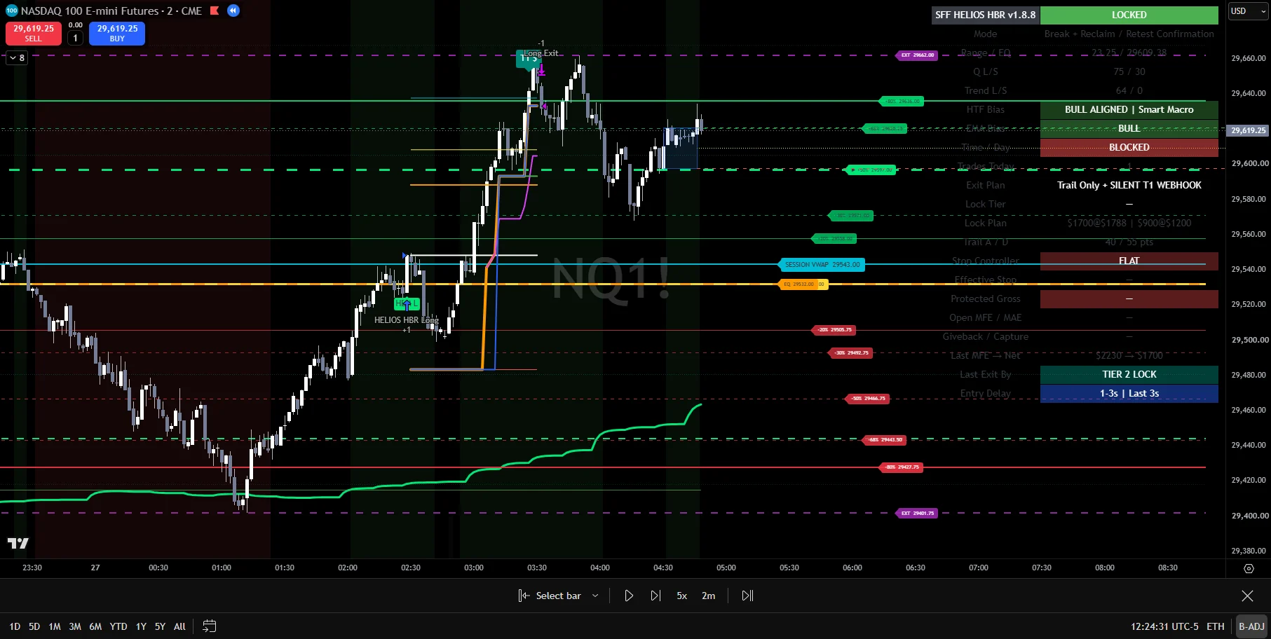 HELIOS system live on TradingView — NQ1! chart with the full HELIOS execution dashboard: bias, lock plan, stop controller, and trade state