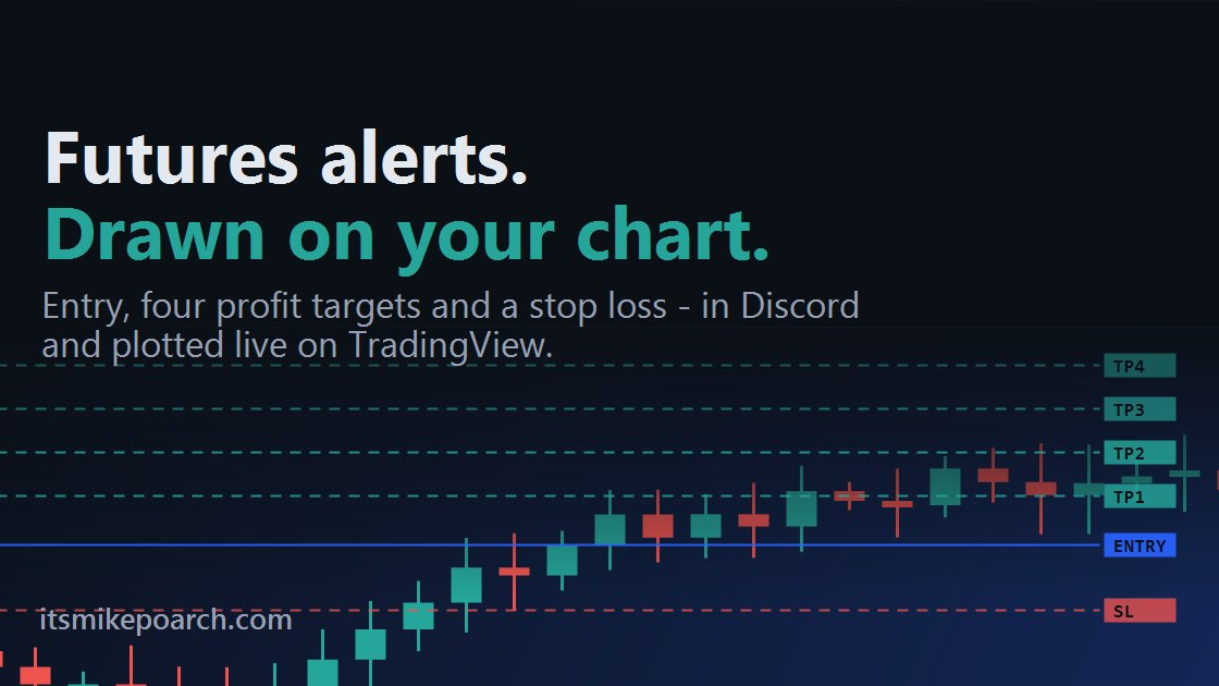 Futures Indicator