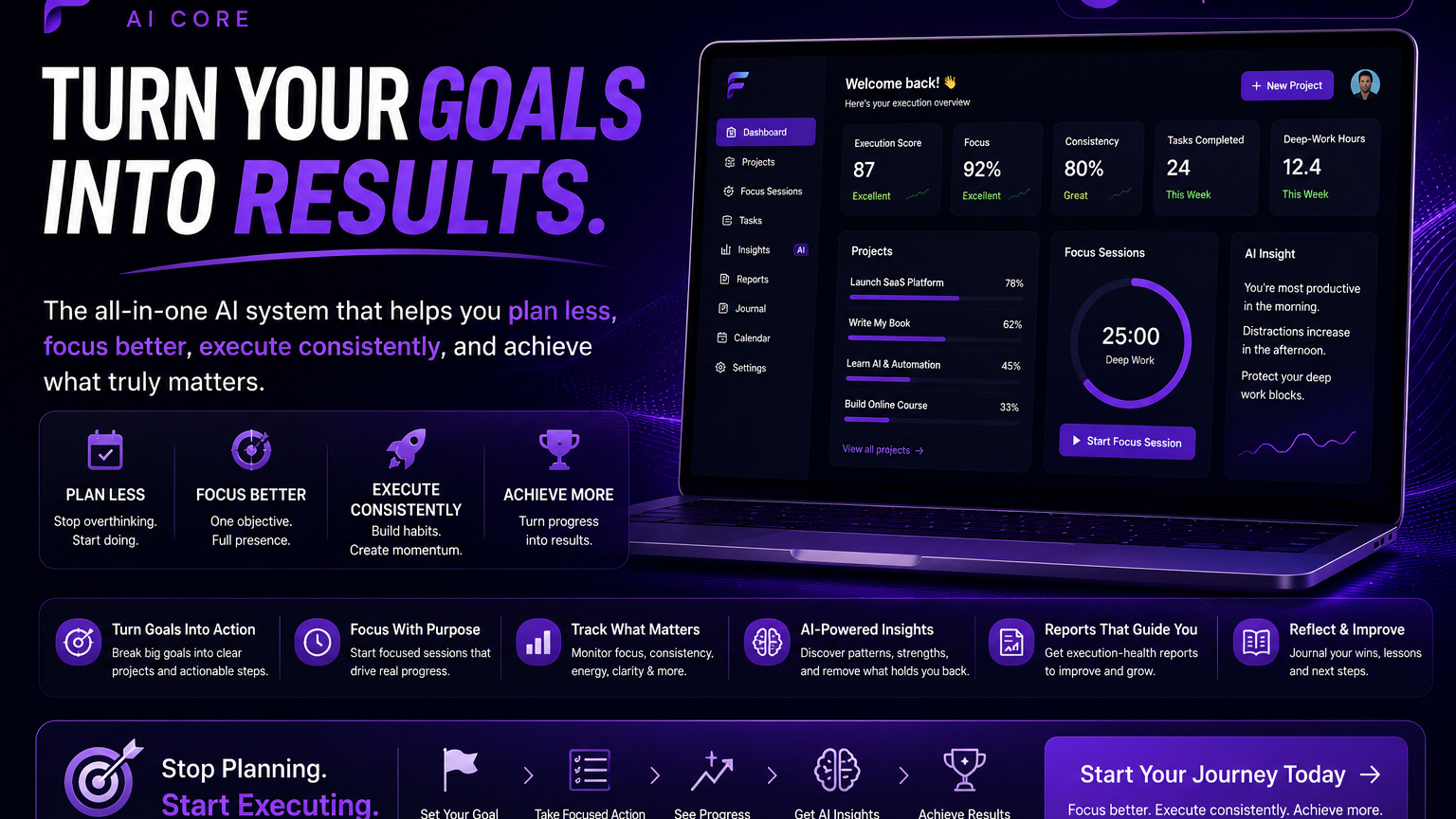 FocusForge AI Core 