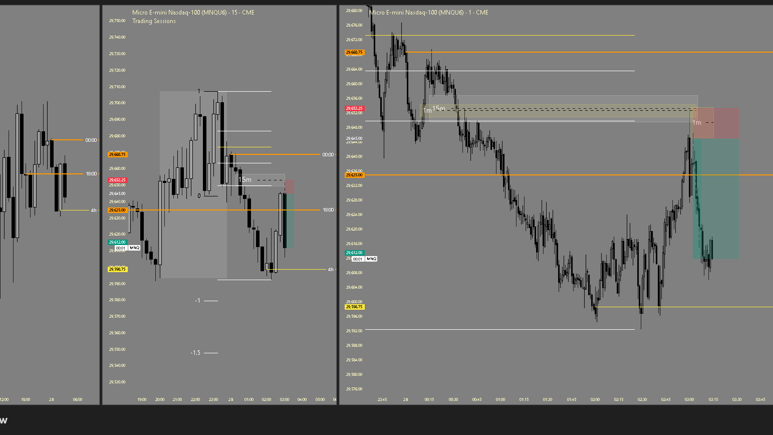 My model trading